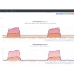 vibration 2 peaks wireless sensor