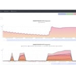 vibration and temperature wireless sensor