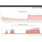 vibration and temperature wireless sensor