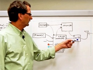 Phase IV wireless sensor expert explains signal flow