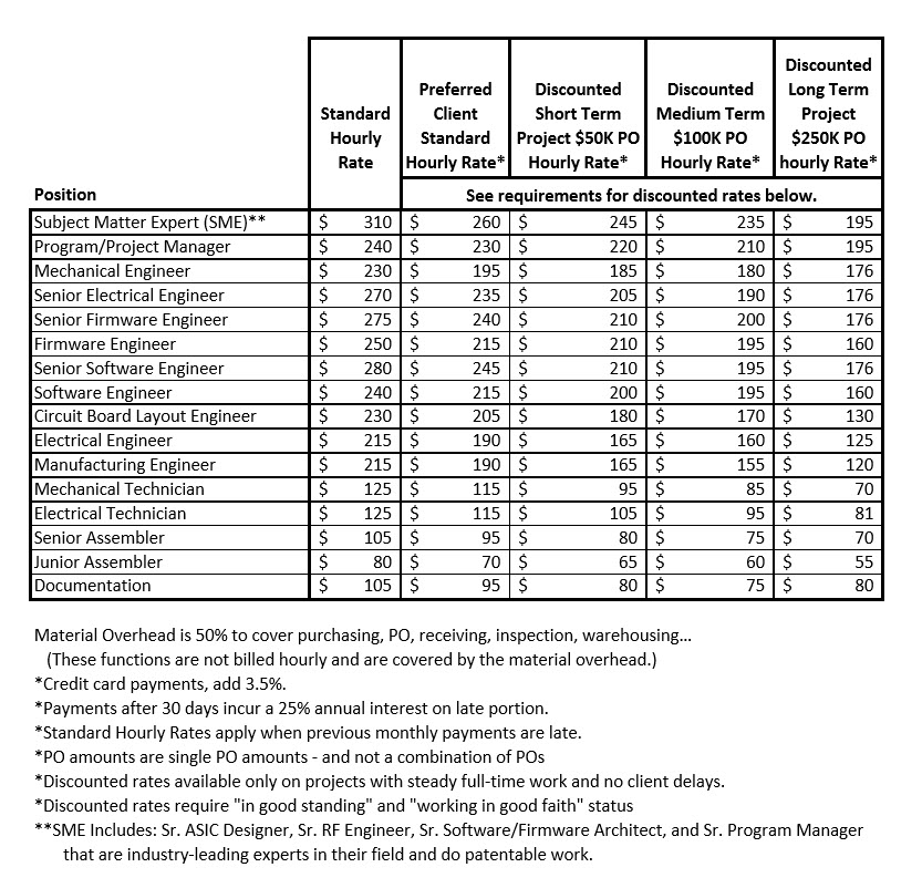 Phase IV Engineering Contract Engineering Hourly Rates Phase IV