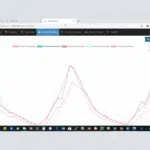 Screenshot of graph for Leap Sensors software user interface