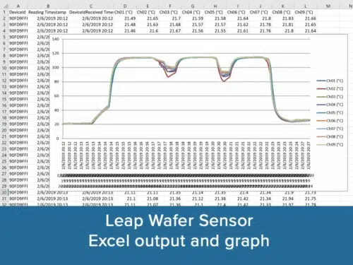 screen shot of excel output graph for wireless wafer temperature sensor by leap sensors