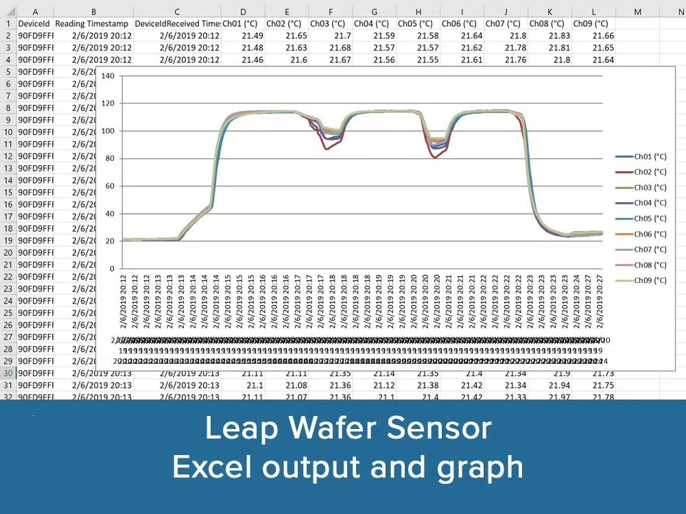 Industrial Grade Wireless Temperature Sensor with 9 RTD Sensors - Phase IV  Engineering Inc.