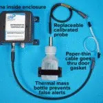 refrigerators-sensor-2_0-w-cables-and-text