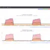 wireless motor vibration sensor graph