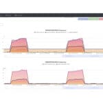 wireless motor vibration sensor graph