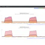 wireless motor vibration sensor graph