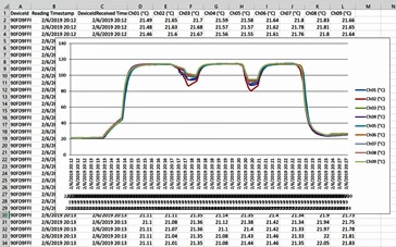 graph-w-data-in-background