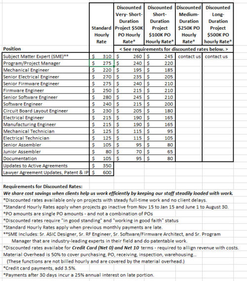 Phase IV Engineering Contract Engineering Hourly Rates Phase IV