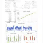 Production downtime Report wireless sensor
