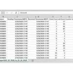 screen shot of excel spreadsheet showing data report from production count and timer sensor