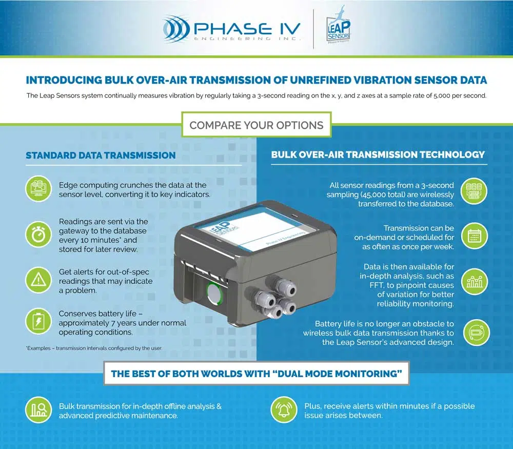 Bulk Data Infographic