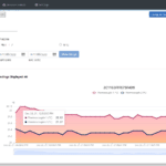 Live Data Graph Thermocouple Temperature