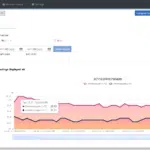 Live Data Graph Thermocouple Temperature
