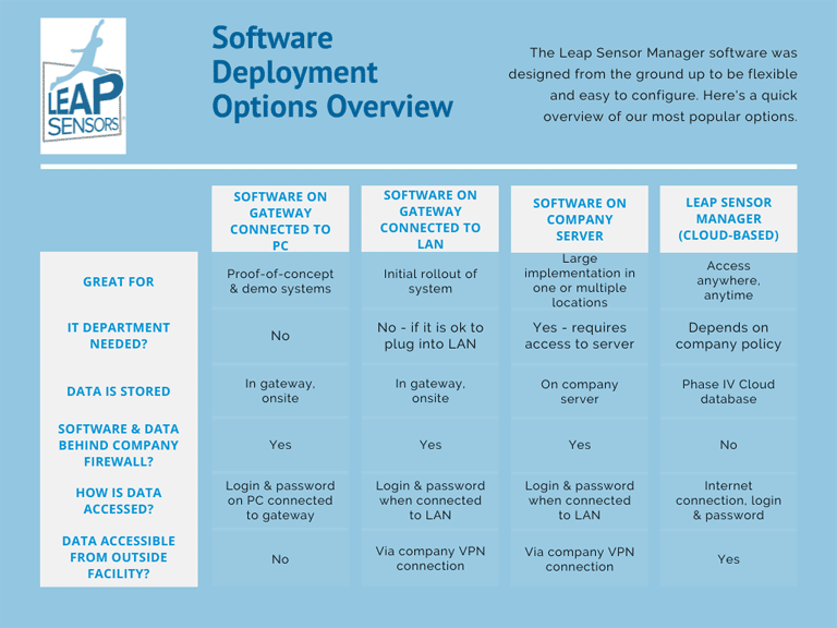 Software Deployment Options Graph Software Deployment Options Graph