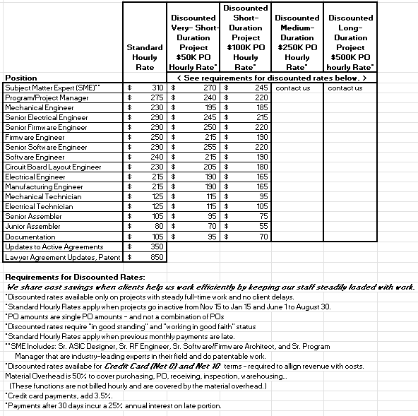 Updated rates