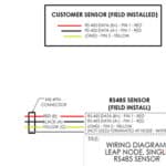 Modbus connection
