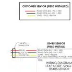 Modbus connection