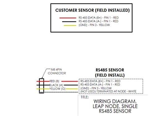 Industrial Grade Wireless Modbus RTU 10-Register Sensor - Phase IV ...