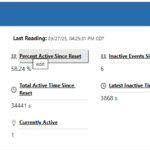 Activity Data
