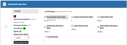 Activity Data