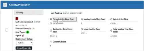 Activity Data