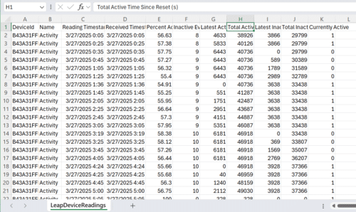Activity Download