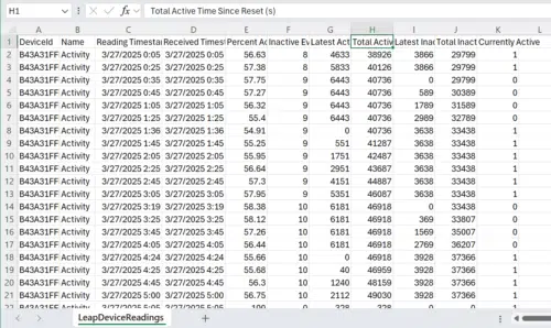 Activity Download