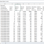 Count Download