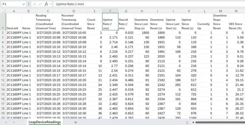 Count Download
