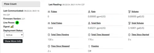 Pulse Flow Values