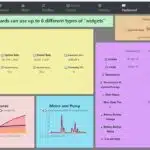 2dashboard every type