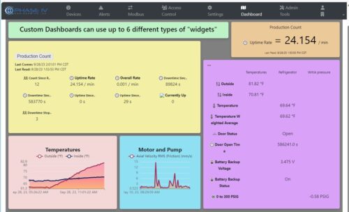 2dashboard every type