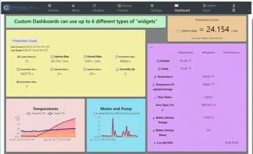 2dashboard every type