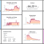 Dashboard variety