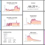 Dashboard variety