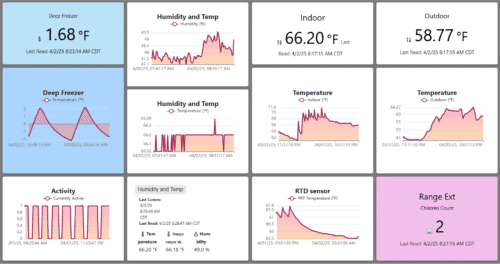 Dashboard variety