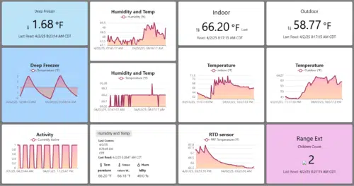 Dashboard variety