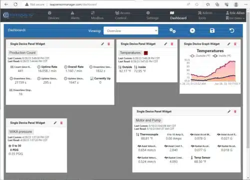 Demo dashboard