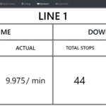 dashboard downtime