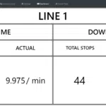 dashboard downtime
