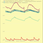 multi device chart