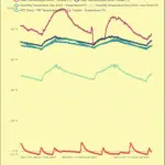 multi device chart