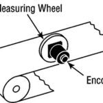 Encoder application