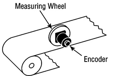 Encoder application