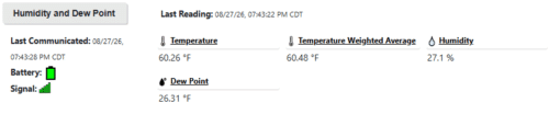 Humidity Temp data
